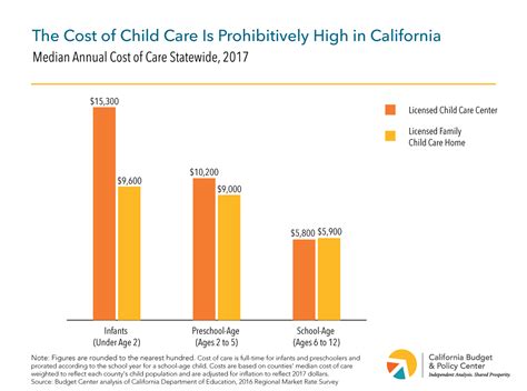 20 de dez. . How much does welfare pay per child in california